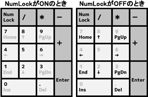 109keyboard NumLock.png